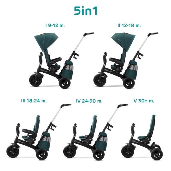 Kinderkraft Easytwist SELECT Háromkerekű Tricikli Midnight Green - Prémium Multifunkciós Gyerek Tricikli Forgatható Üléssel, Szülőkarral és Magnéziumvázzal, 9 Hónapos Kortól