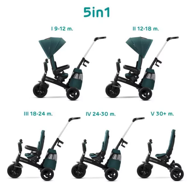 Kinderkraft Easytwist SELECT Háromkerekű Tricikli Midnight Green - Prémium Multifunkciós Gyerek Tricikli Forgatható Üléssel, Szülőkarral és Magnéziumvázzal, 9 Hónapos Kortól
