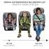 Kinderkraft Oneto3 i-Size Autósülés 76-150cm Cool Grey - Biztonságos ISOFIx Gyerekülés 15 Hónapostól 12 Éves Korig, Állítható Fejtámlával és Modern Szürke Kivitelben