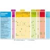 Brillant Pool Optima pH Mínusz Granulátum 7.5kg - Erőteljes pH Érték Csökkentő Medencevegyszer Lúgos Víz Semlegesítésére és Optimális Vízminőség Fenntartásához
